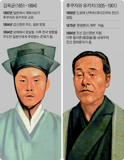  매국노 이완용은 독립협회 회장, ‘친일파’ 김옥균은 北서 애국지사...일본에 기대 품었던 안중근, 배신을 깨달은 뒤 이토를 쐈다.