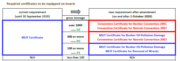 [선박해운] MLIT Certificate in Japan