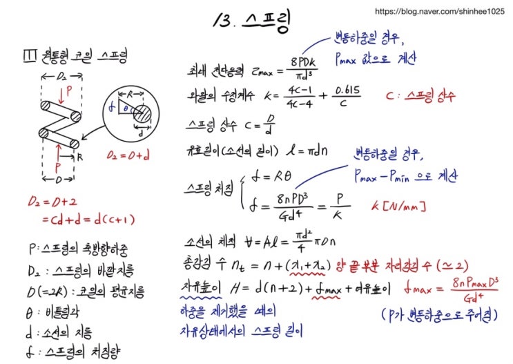 일반기계기사_실기 필답형 스프링