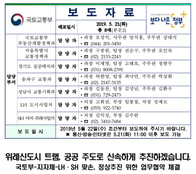 위례신도시 트램, 국토부 - 서울시 - 경기도 - 송파구 - 성남시 - LH, SH MOU를 통한 공공주도 계획