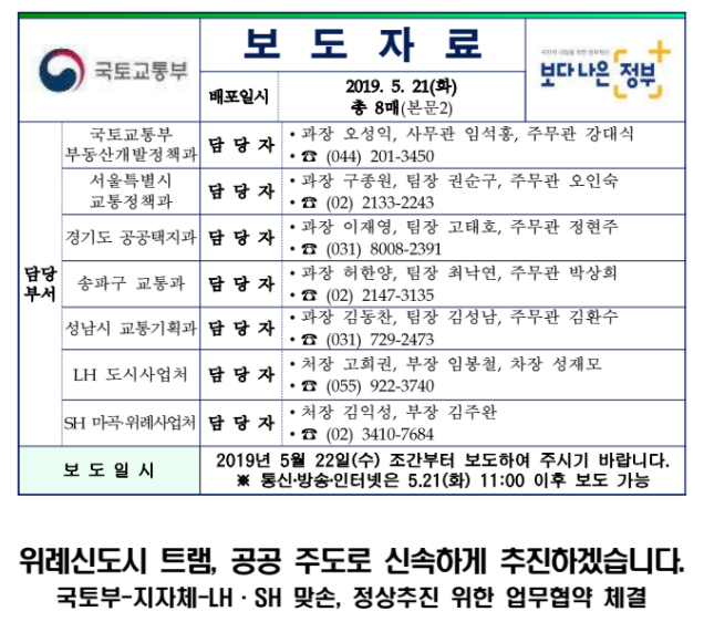  위례신도시 트램, 국토부 - 서울시 - 경기도 - 송파구 - 성남시 - LH, SH MOU를 통한 공공주도 계획