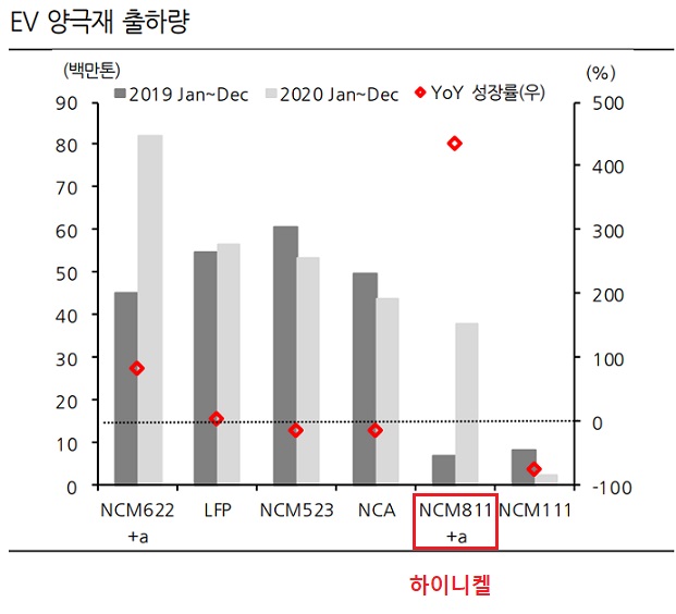 전기차 -- 유럽 수요 질주, 미국도 성장으로 전기차 -- 유럽 수요 질주, 미국도 성장으로