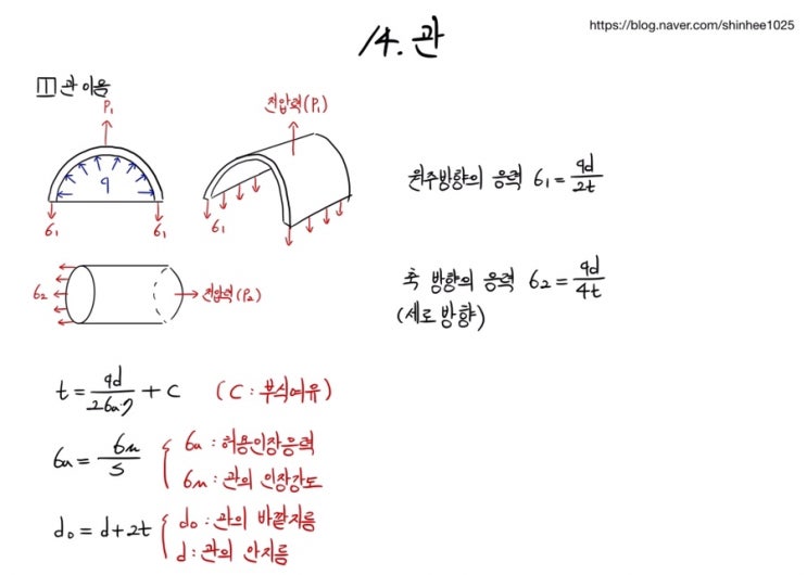  일반기계기사_실기 필답형 관