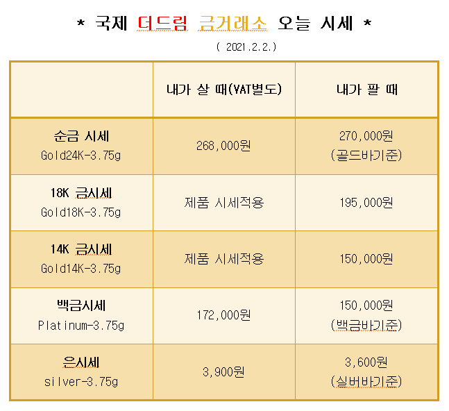  * 대구 북구 칠곡 국제 더드림 금거래소에서 알려드리는 오늘의 금 시세 *