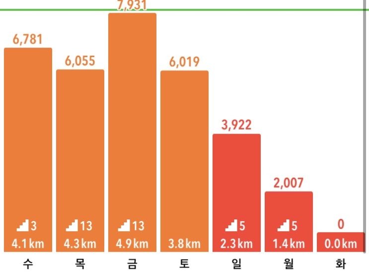 Daily Routine 6일차