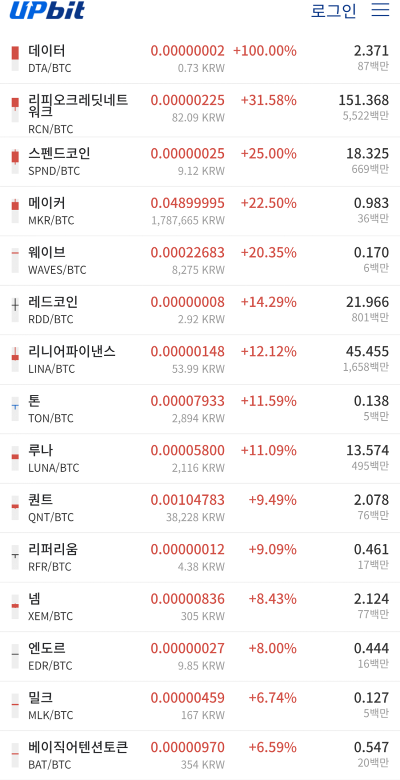 1사토시 게임 데이터 코인으로 100% : 네이버 블로그