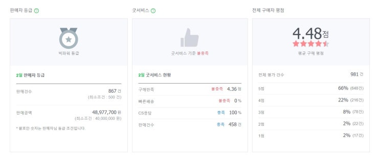  스마트스토어 파워 빅파워 의미 없다.