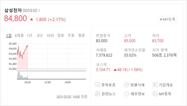  영끌 빚투 뜻 (결국 벼락거지는 한순간)