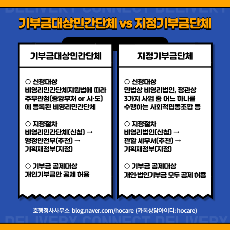  기부금대상민간단체 vs 지정기부금단체