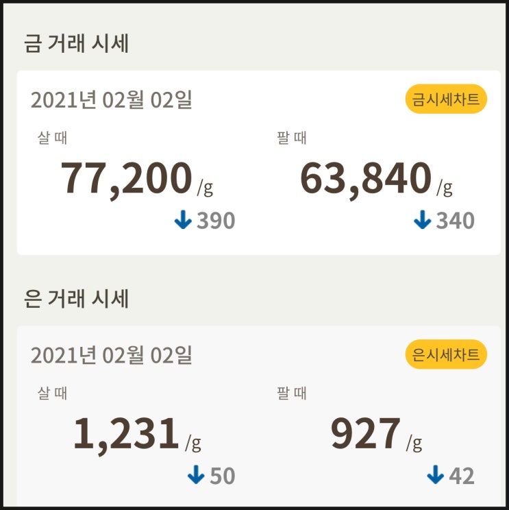  [금값, 은값] 시세 확인하세요