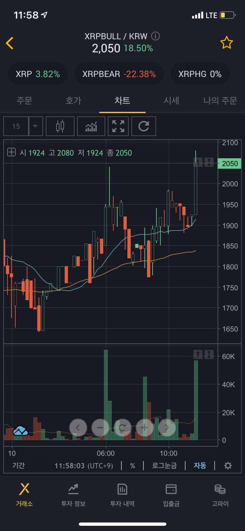 고팍스 추천인 코드 이벤트 bull 수수료 리플 비트코인 불 : 네이버 블로그