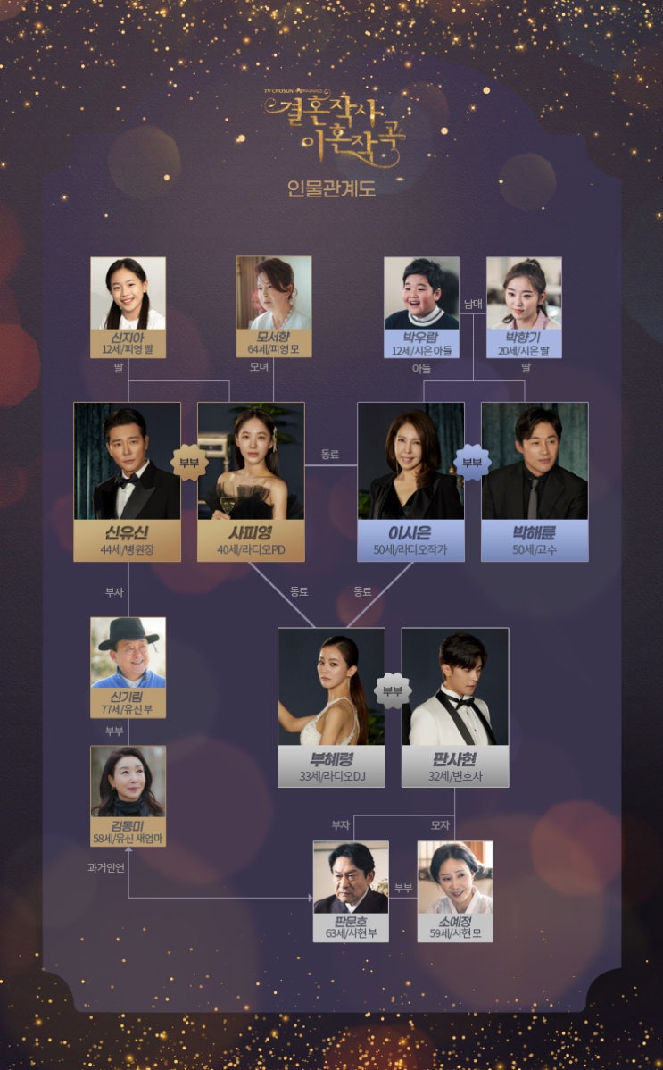  결혼작사 이혼작곡 몇부작, 제작진, 인물관계도, 작가,OST,시청률 정보