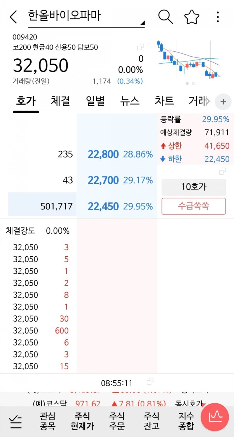 한올바이오파마(009420, KS) 하따각?! : 네이버 블로그