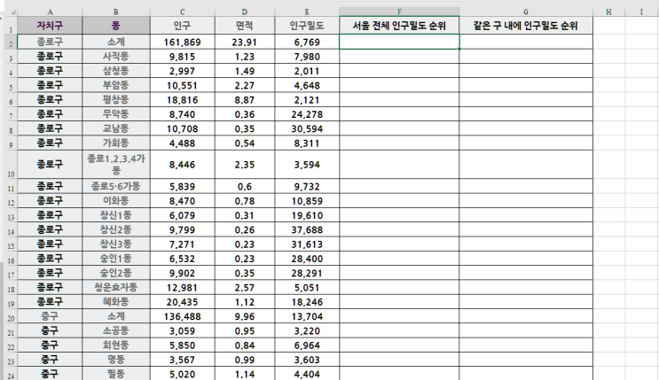 엑셀 순위 구하기 - 분류별로 순위 구하기 - Countif 함수, Countifs 함수 엑셀 순위 구하기 - 분류별로 순위 구하기 - Countif 함수, Countifs 함수
