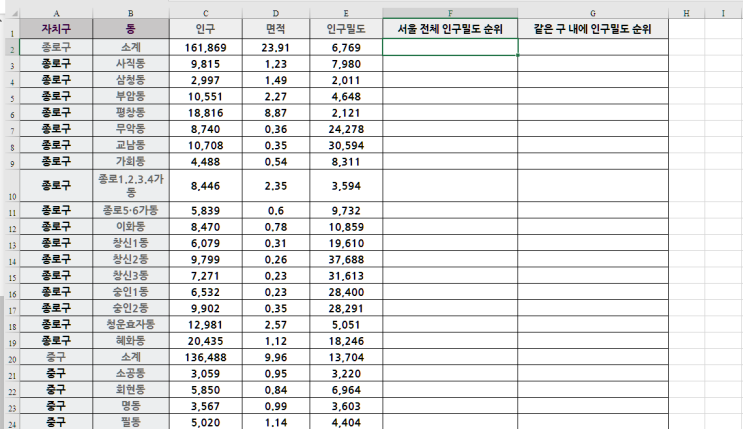 엑셀 순위 구하기 -  분류별로 순위 구하기 - Countif 함수, Countifs 함수