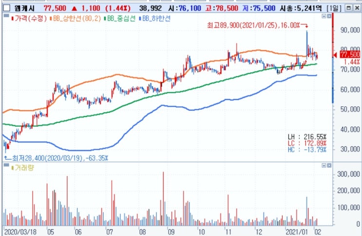 웹케시 -- 4분기 경리나라 바우처 효과 반영 웹케시 -- 4분기 경리나라 바우처 효과 반영