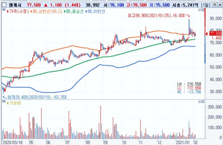 웹케시 -- 4분기 경리나라 바우처 효과 반영