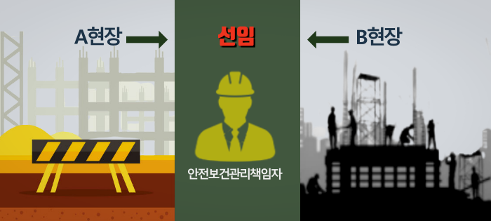안전보건관리책임자 선임기준 및 처벌 안전보건관리책임자 선임기준 및 처벌
