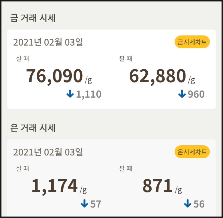  [금값, 은값] 시세 확인하세요