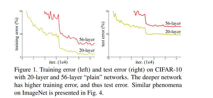  Deep Residual Learning for Image Recognition