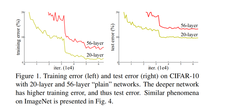 Deep Residual Learning for Image Recognition