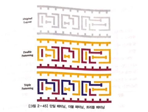  [포토공정 6] 멀티 패터닝(Multi Patterning) 기술