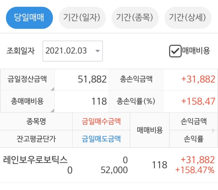  레인보우로보틱스 매도 후기