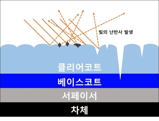 오산 수목원로 / 코팅 / 현대 / 팰리세이드