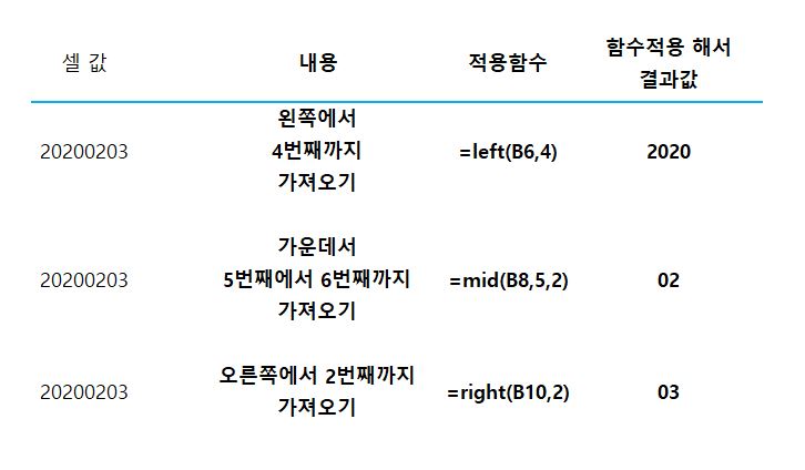  엑셀(excel) left, mid, right 함수 사용하기