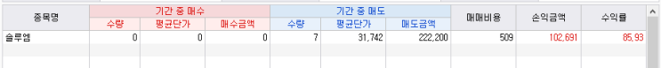  솔루엠 상장, 매도 후기