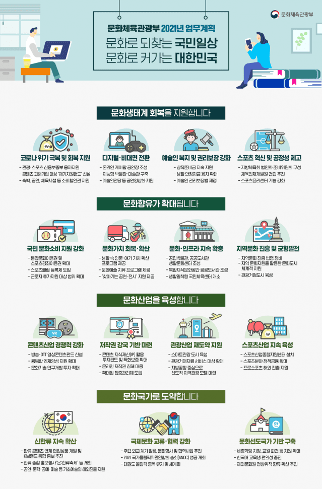  2021년 문화체육관광부 업무계획