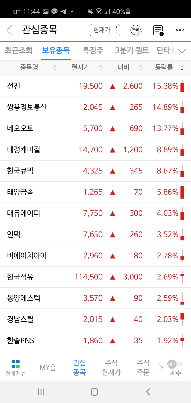  2021. 02. 03. 부자되는법 錢道 투자일지