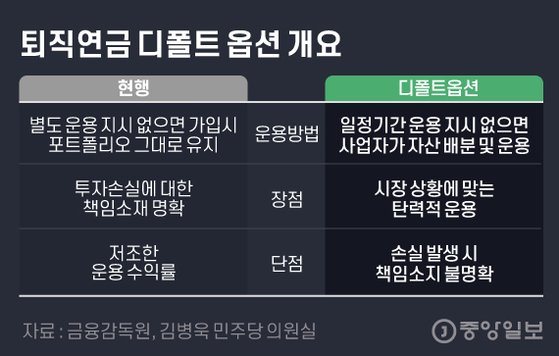 [Deep & Wide] ‘무관심·무책임’ 예금보다 못한 퇴직연금 손본다