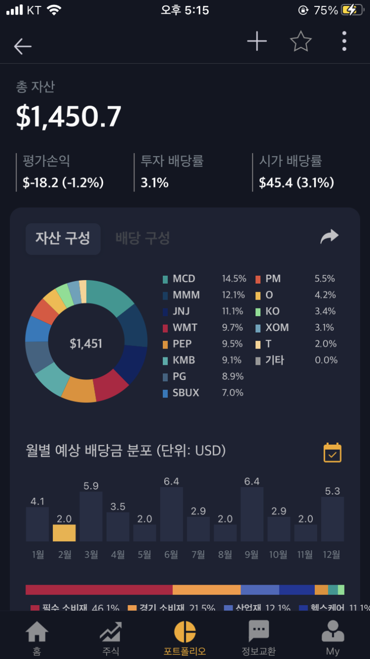  월배당 List 만들기(Feat. 미국 주식)