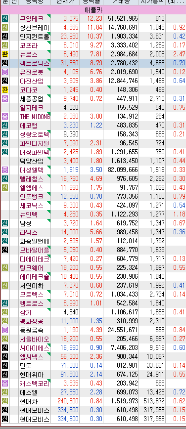 애플카 관련주 총정리 애플카 관련주 총정리