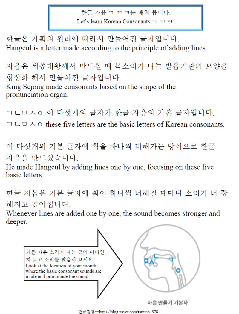 Hangeul Consonants ㄱ ㄲ ㅋ (한글 자음 ㄱ,ㄲ,ㅋ) : 네이버 블로그