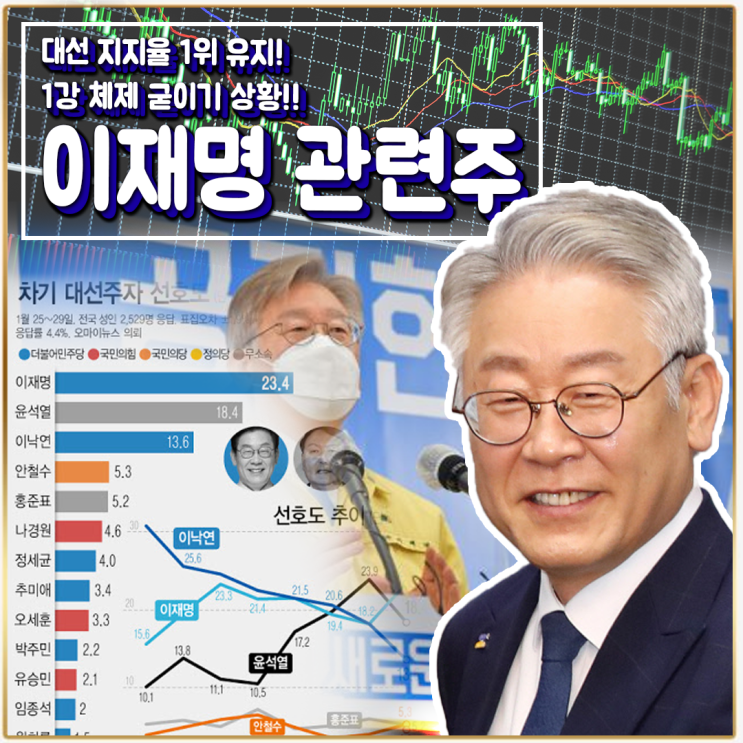  [라이프스탁] 이재명 관련주