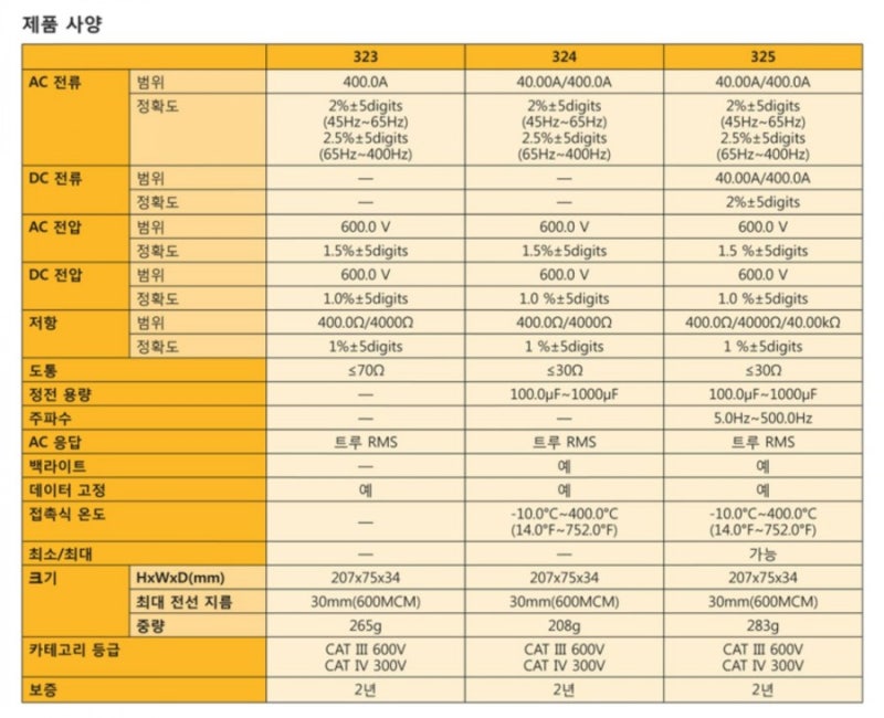 누설 전류 (Leakage current) 측정 방법 측정기 : 네이버 블로그