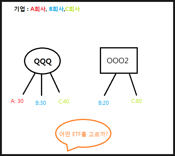  미국 ETF QQQ 사볼까?
