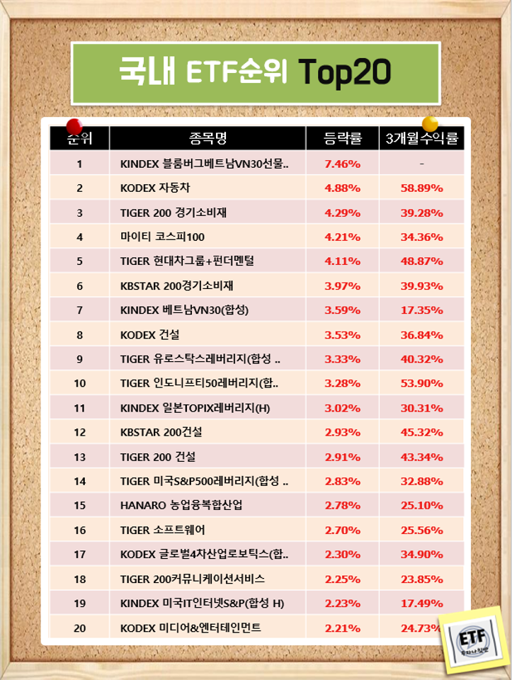  국내 ETF순위 Top20 (21-02-03)