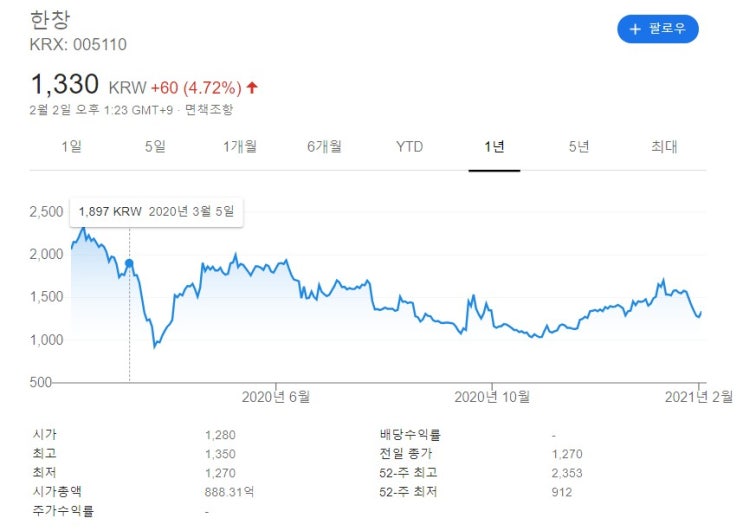  나경원 관련주 핵심 대장주