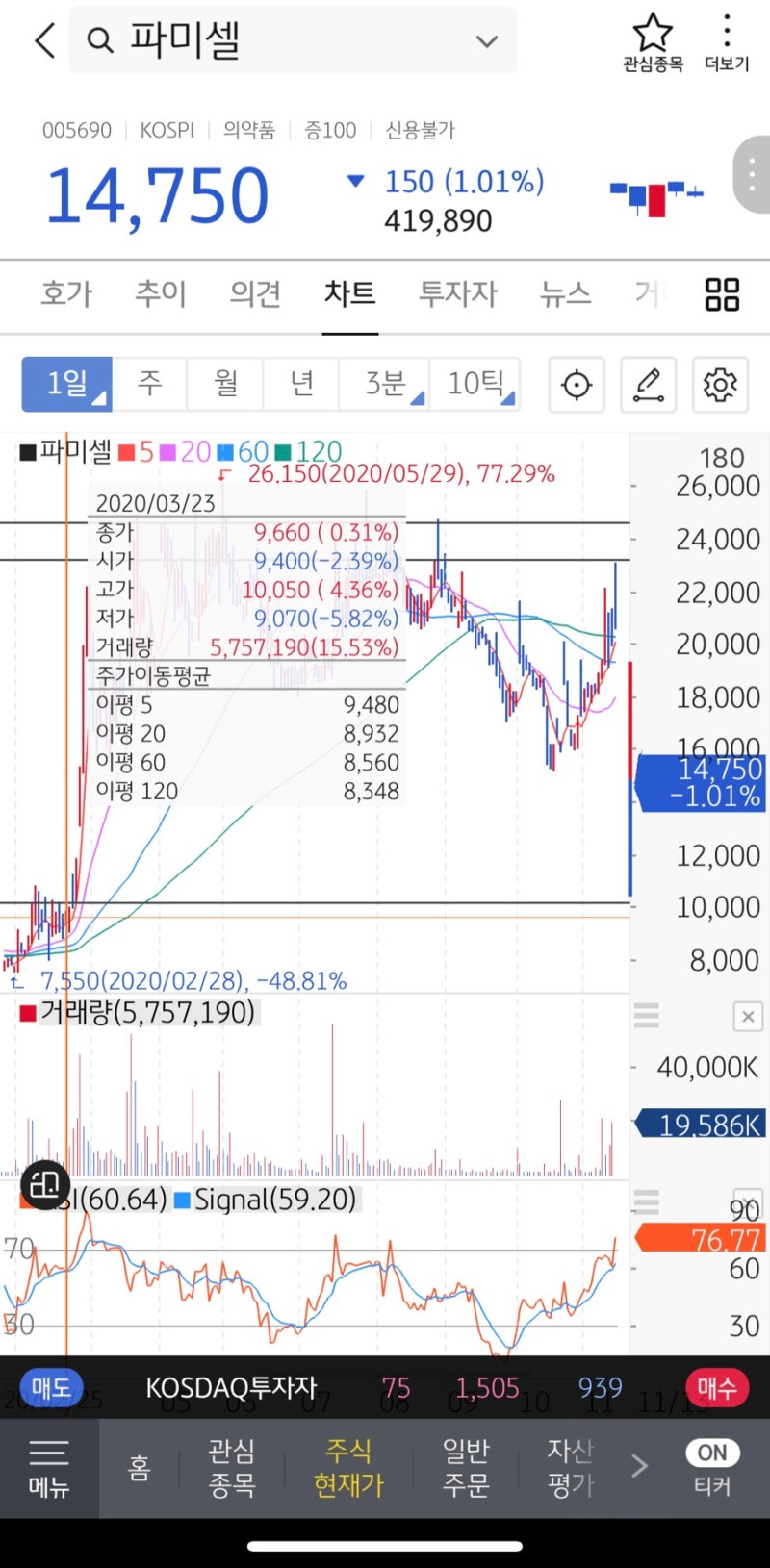 주식 보조지표 RSI지표 활용해 매수매도타점잡기 : 네이버 블로그