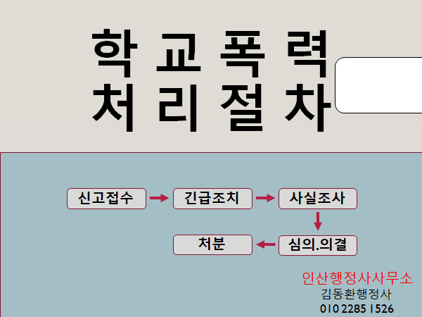폭행죄 고소 및 처벌, 절차에 대해 알아보자 8