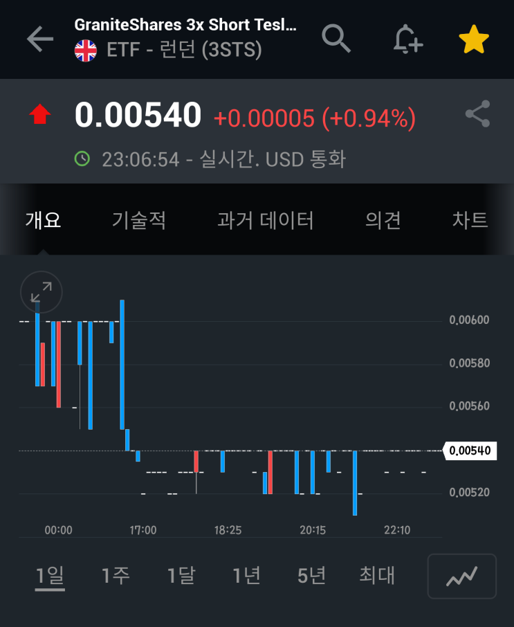  테슬라 3배 숏 3STS 매수 방법