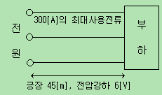 전선의 굵기 (Table Spec) 선정 기출문제 풀이 전선의 굵기 (Table Spec) 선정 기출문제 풀이