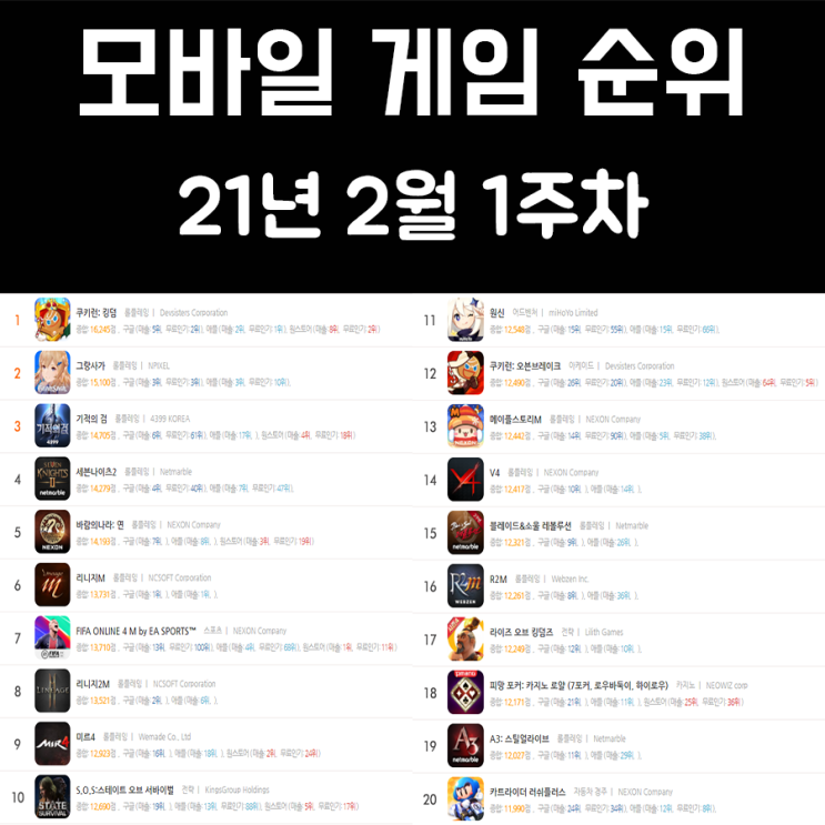 모바일 게임 순위 21년 2월 1주차