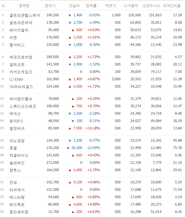 공매도 금지 3개월 연장, 이후 코스피 200, 코스닥 150 공매도 재개 공매도 금지 3개월 연장, 이후 코스피 200, 코스닥 150 공매도 재개