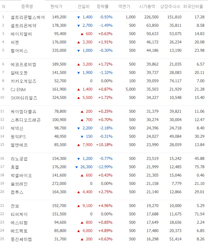 공매도 금지 3개월 연장, 이후 코스피 200, 코스닥 150 공매도 재개