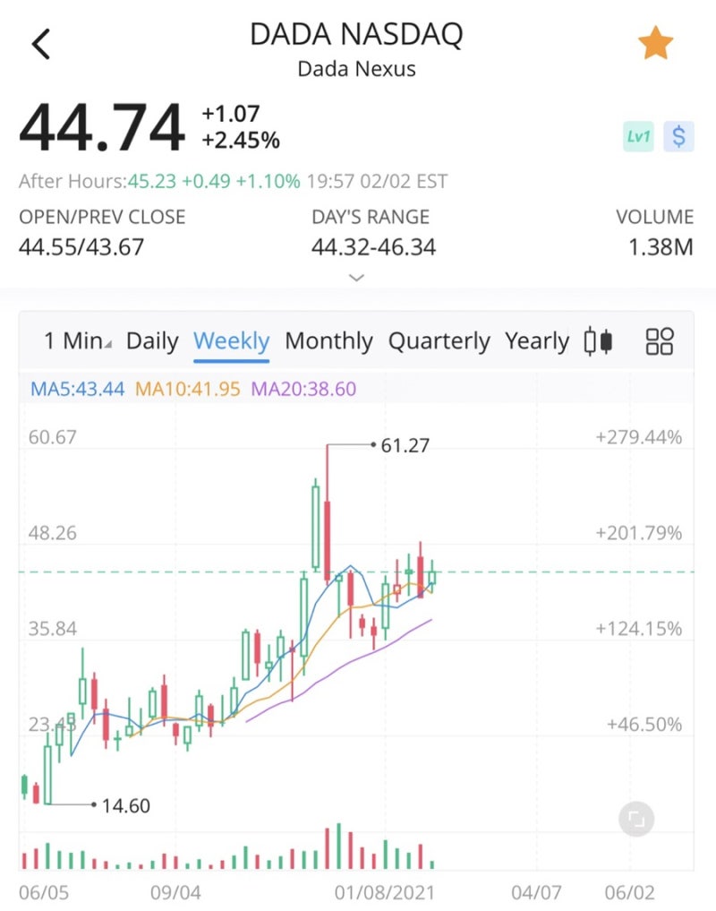 중국의 이커머스 시장 2인자 JD그룹 (징동닷컴 + 징동헬스 기업분석) : 네이버 블로그