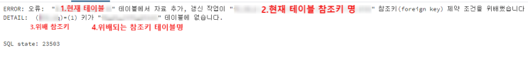  postgreSQL timestamp 해석 참조키 제약조건 위배 에러 해결